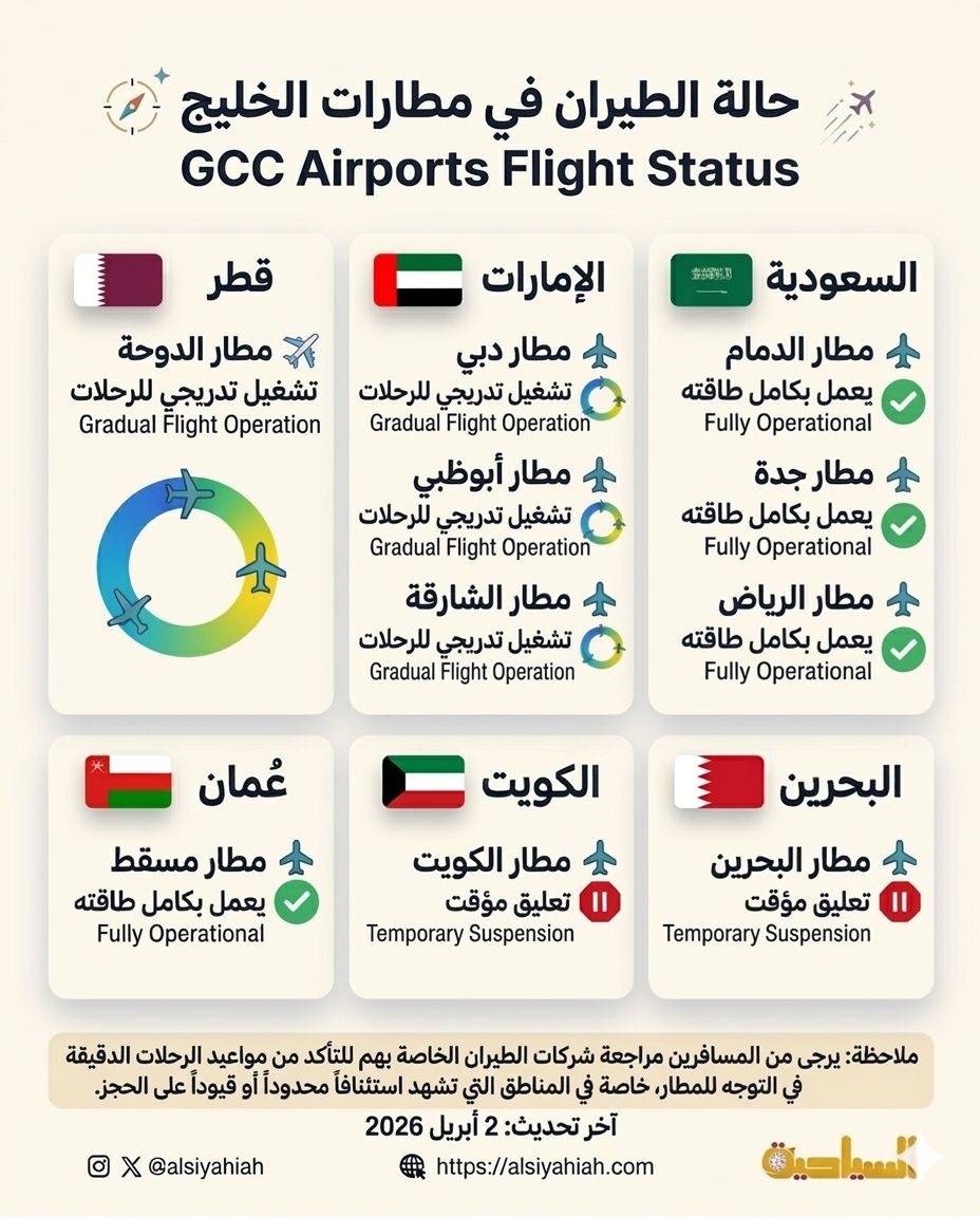 حالة الطيران في مطارات الخليج - 2 ابريل 2026