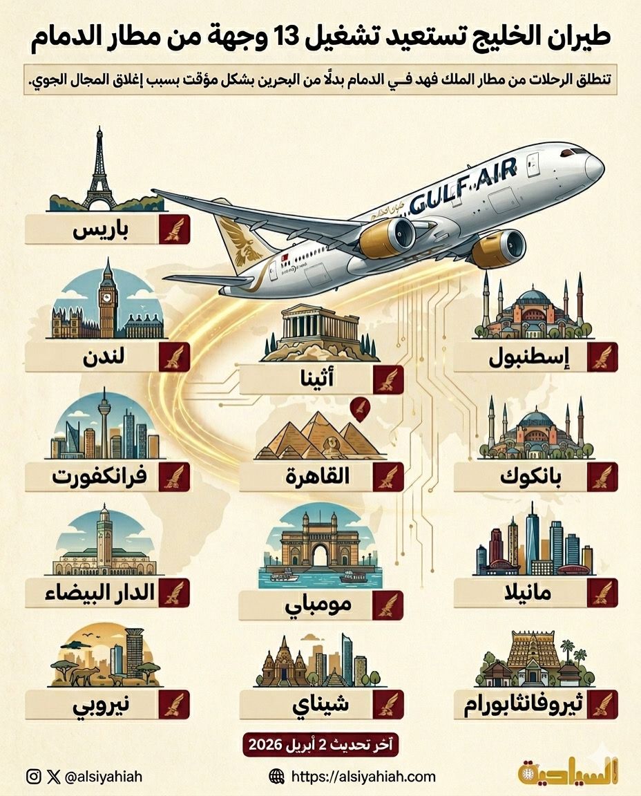طيران الخليج تستعيد تشغيل 13 وجهة من مطار الدمام