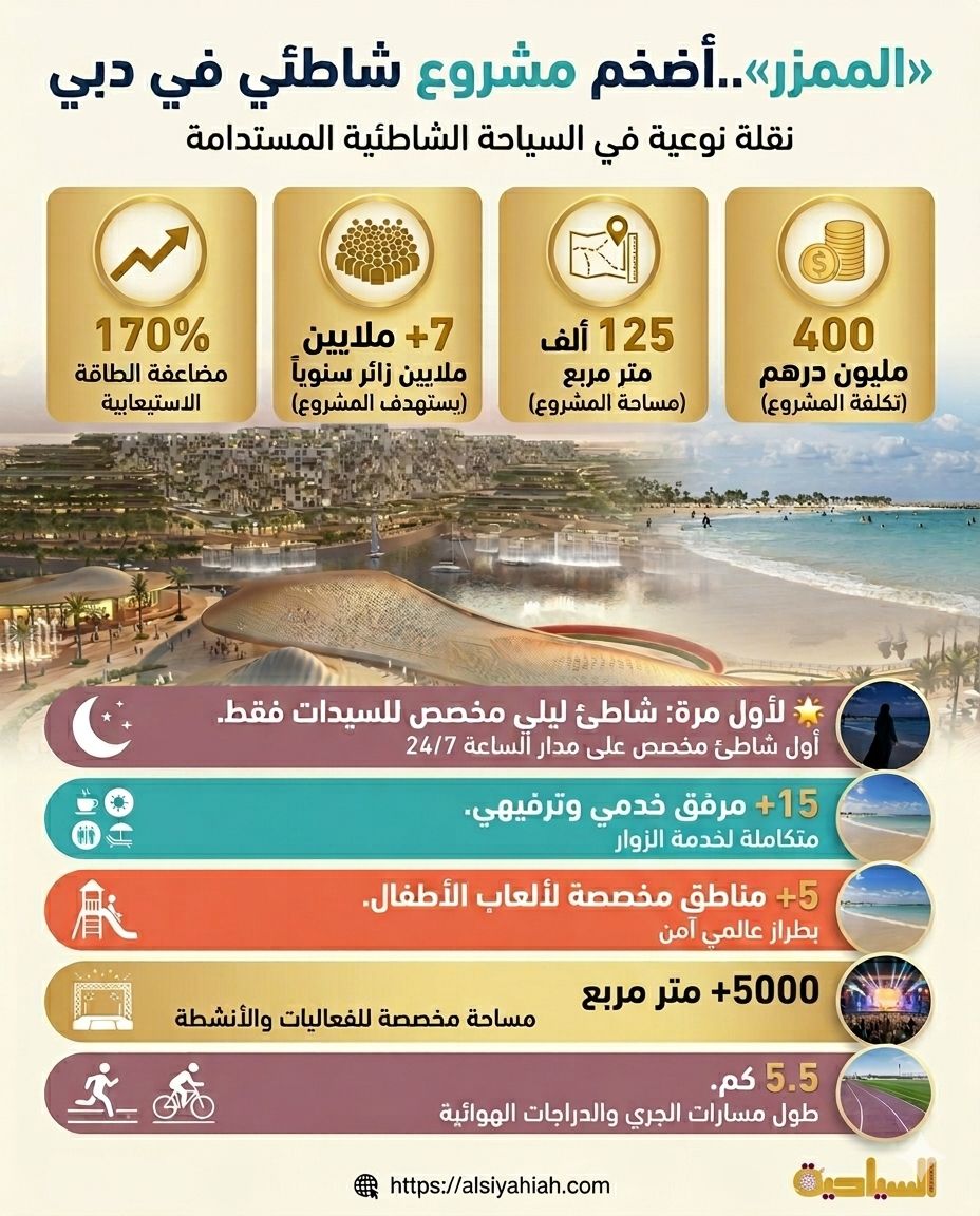 "الممزر"..أضخم مشروع شاطئي في دبي